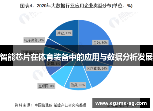 智能芯片在体育装备中的应用与数据分析发展