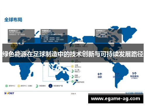 绿色能源在足球制造中的技术创新与可持续发展路径