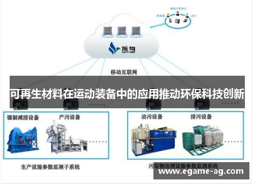 可再生材料在运动装备中的应用推动环保科技创新