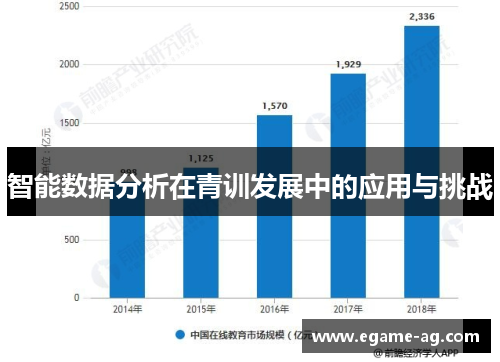 智能数据分析在青训发展中的应用与挑战