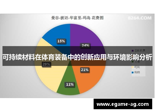 可持续材料在体育装备中的创新应用与环境影响分析