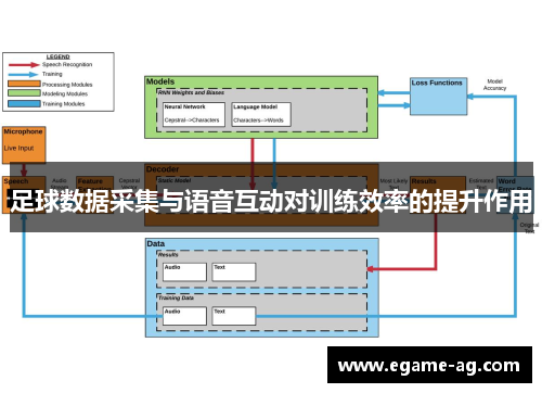 足球数据采集与语音互动对训练效率的提升作用